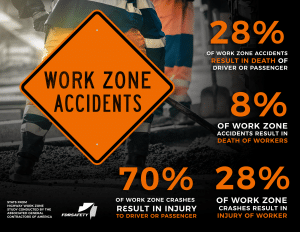 No More Overlooking Work Zone Accidents - FDRsafety